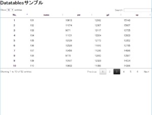 dataTablesを使ったテーブル